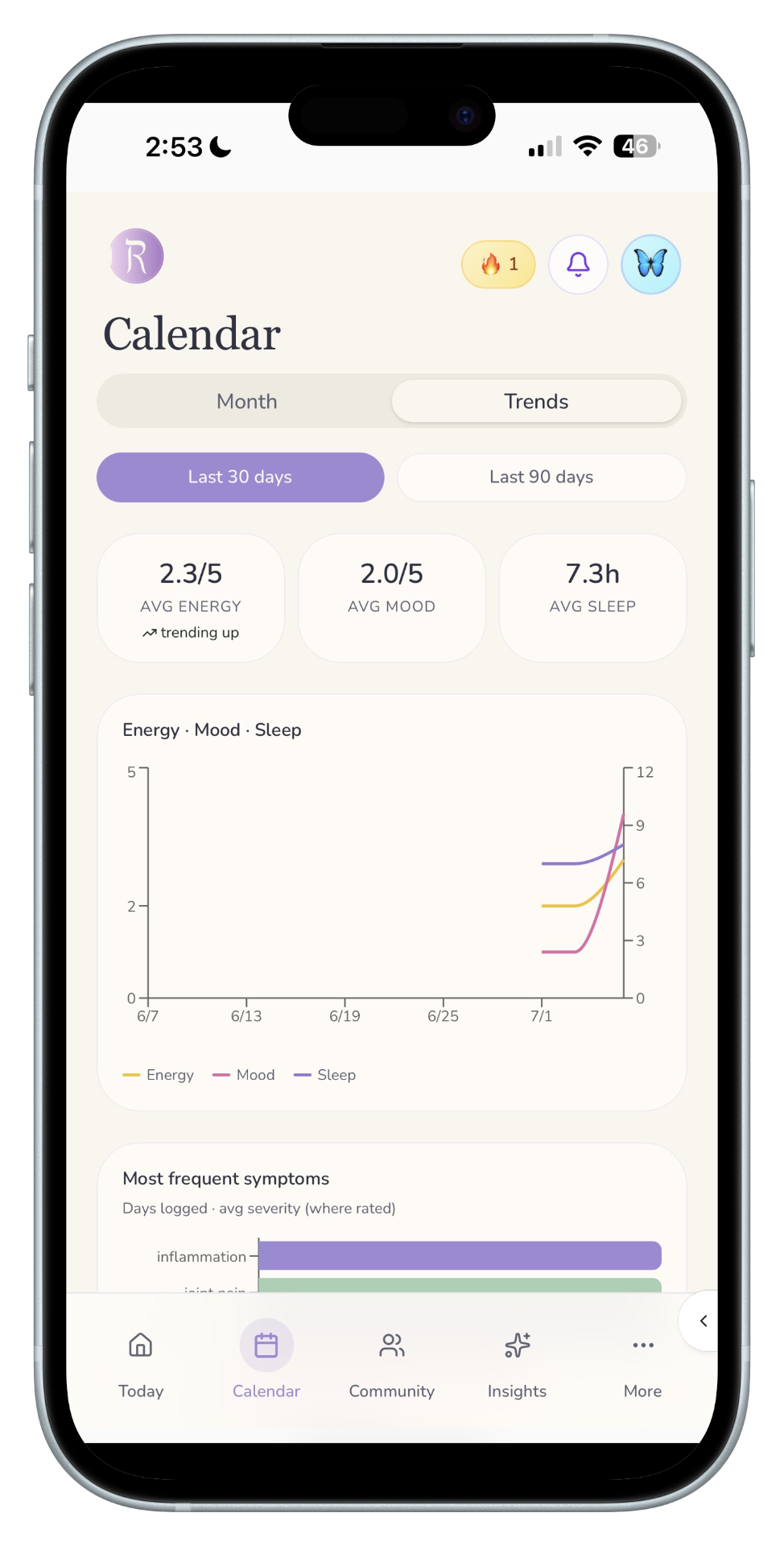 RAFA calendar trends view with energy, mood, and sleep graph